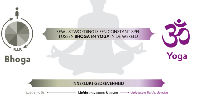 200 hours teacher training